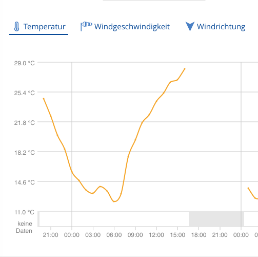 Voila_Capture 2017-05-30_07-41-08_PM.png