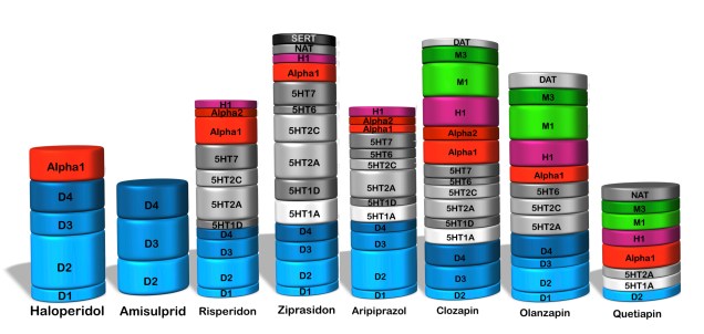 Zusammenstellung Übersicht Neuroleptika Rezeptorprofile.jpg