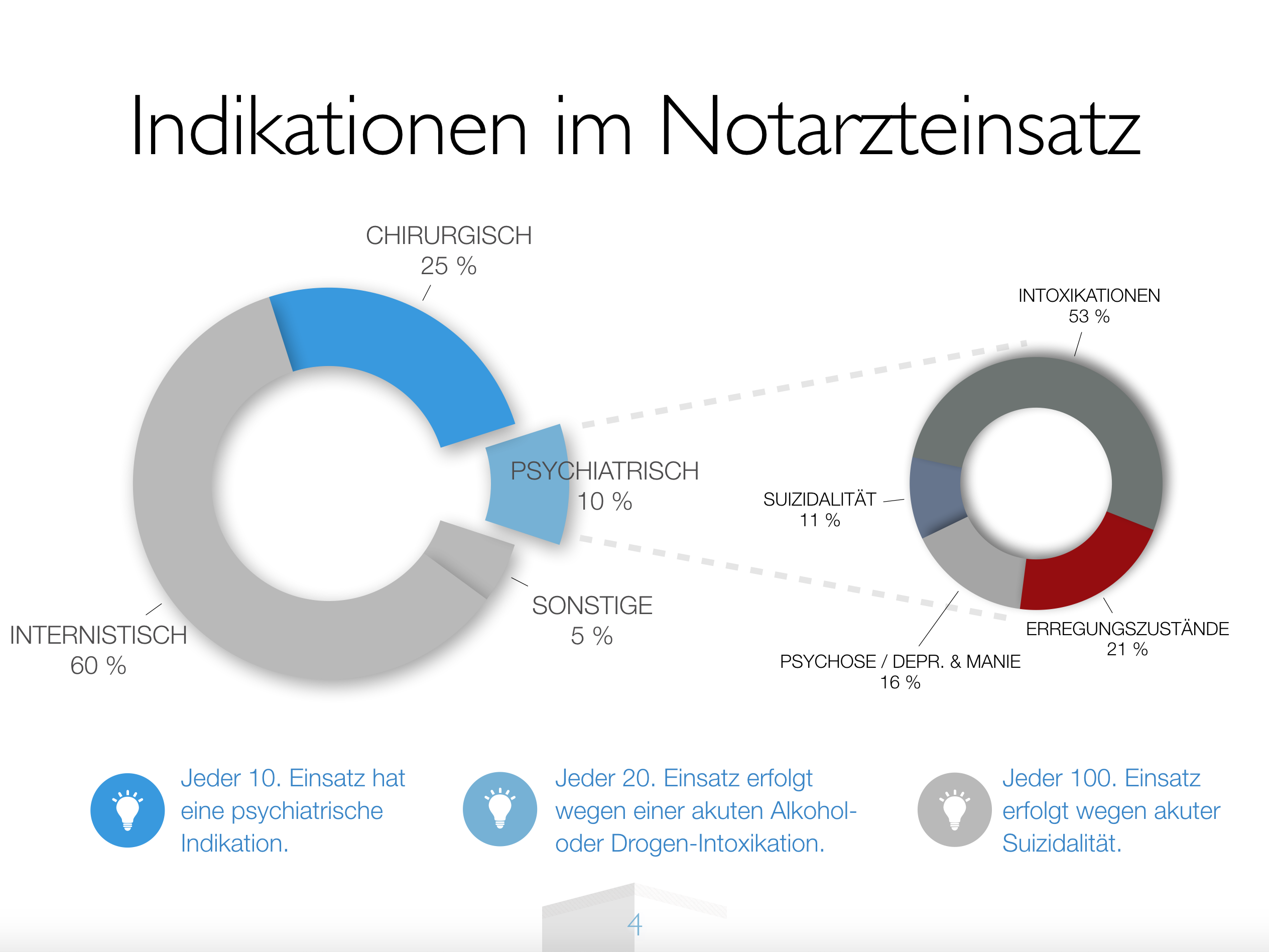 2019_02_26 Psychiatrische Notfälle im Rettungsdienst.key 2018-10-18 13-16-28.png