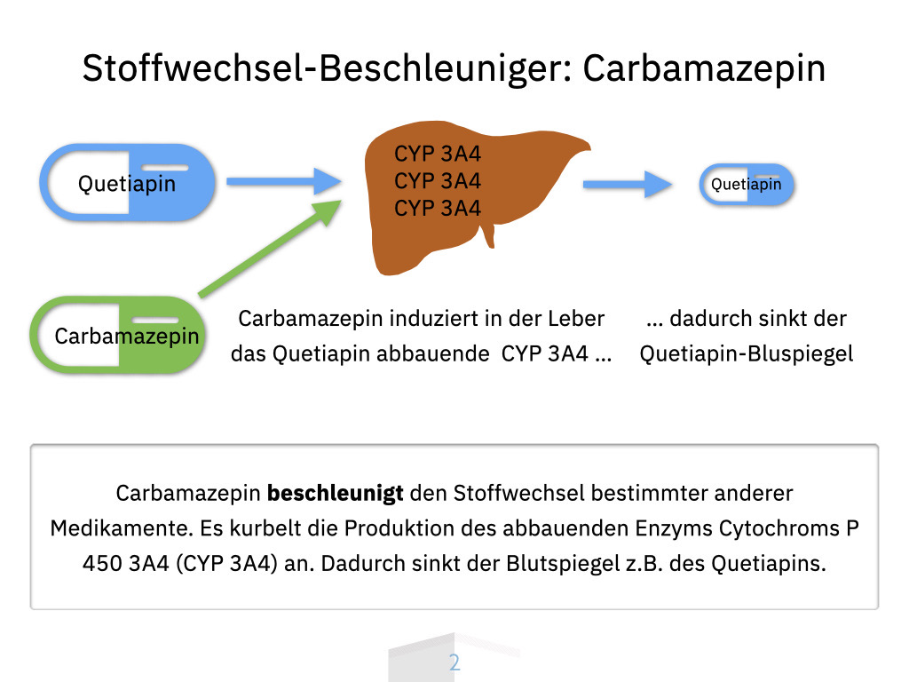 2020 04 21 Pharmakokinetik 002