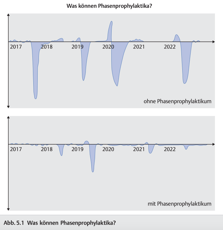 Phasenprophylaktika.png 2020 03 24 Überarbeitung Dreher 2020 04 16 10 57 15